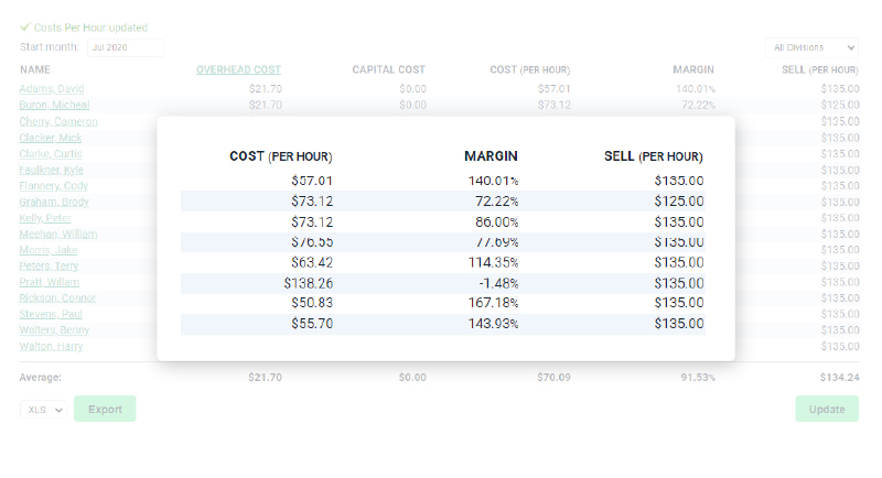 Unit Costing